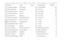 be your expert for excel data formatting and list cleaning